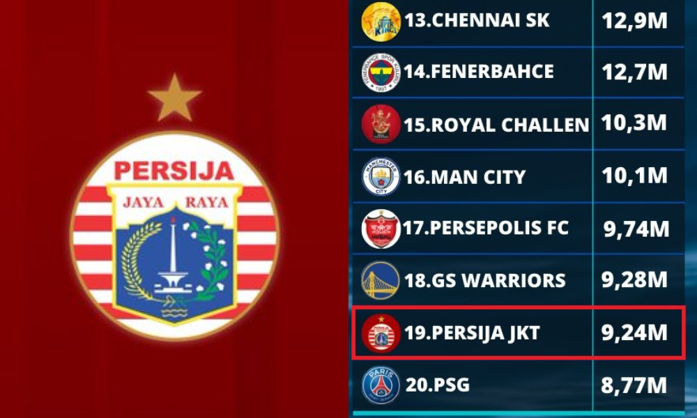 keuangan persija