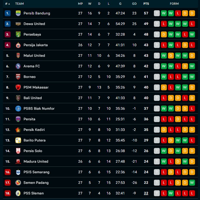 Klasemen BRI LIGA 1