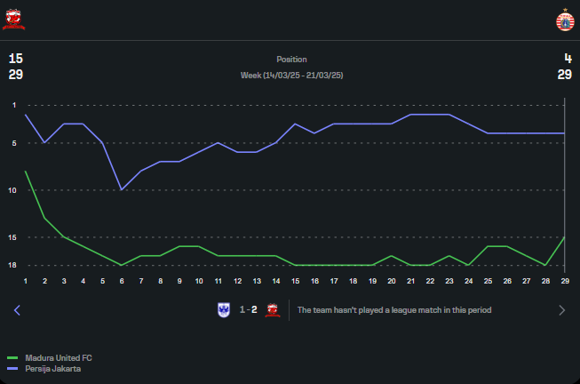statistik dan head to head madura united vs persija jakarta