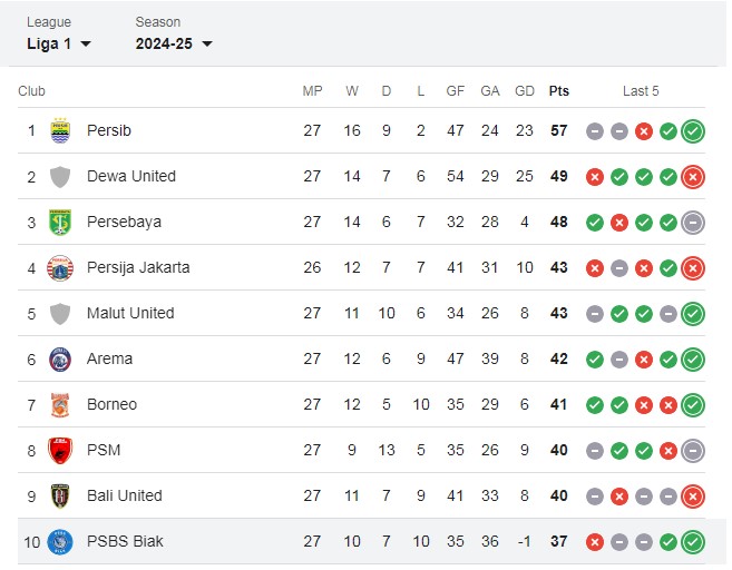 PSBS Biakbri liga 1