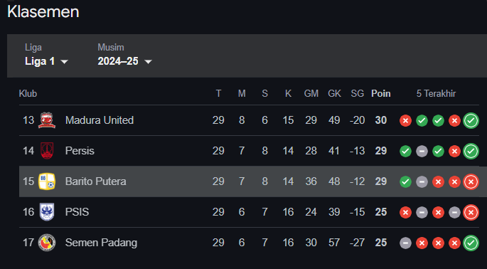 Posisi Klasemen Sementara