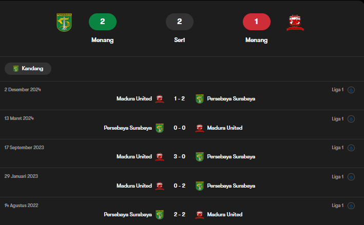 head to head persebaya surabaya vs madura united