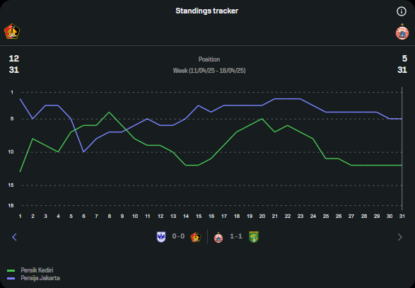 statistik persik vs persija